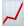 Growth